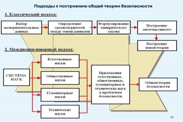 Как зайти на кракен браузеры