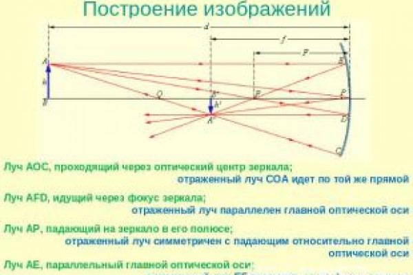 Где найти ссылку на кракен