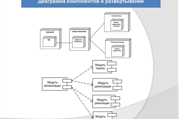 Кракен актуальные ссылки на сегодня