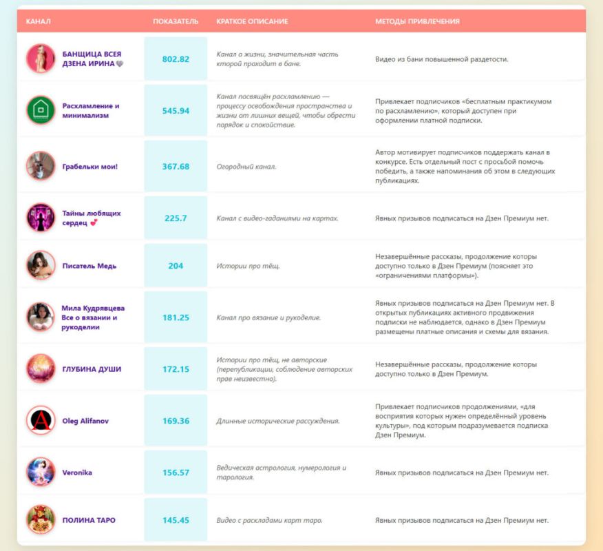 Как стать лидером среди садоводов: история о недостатках и достижениях