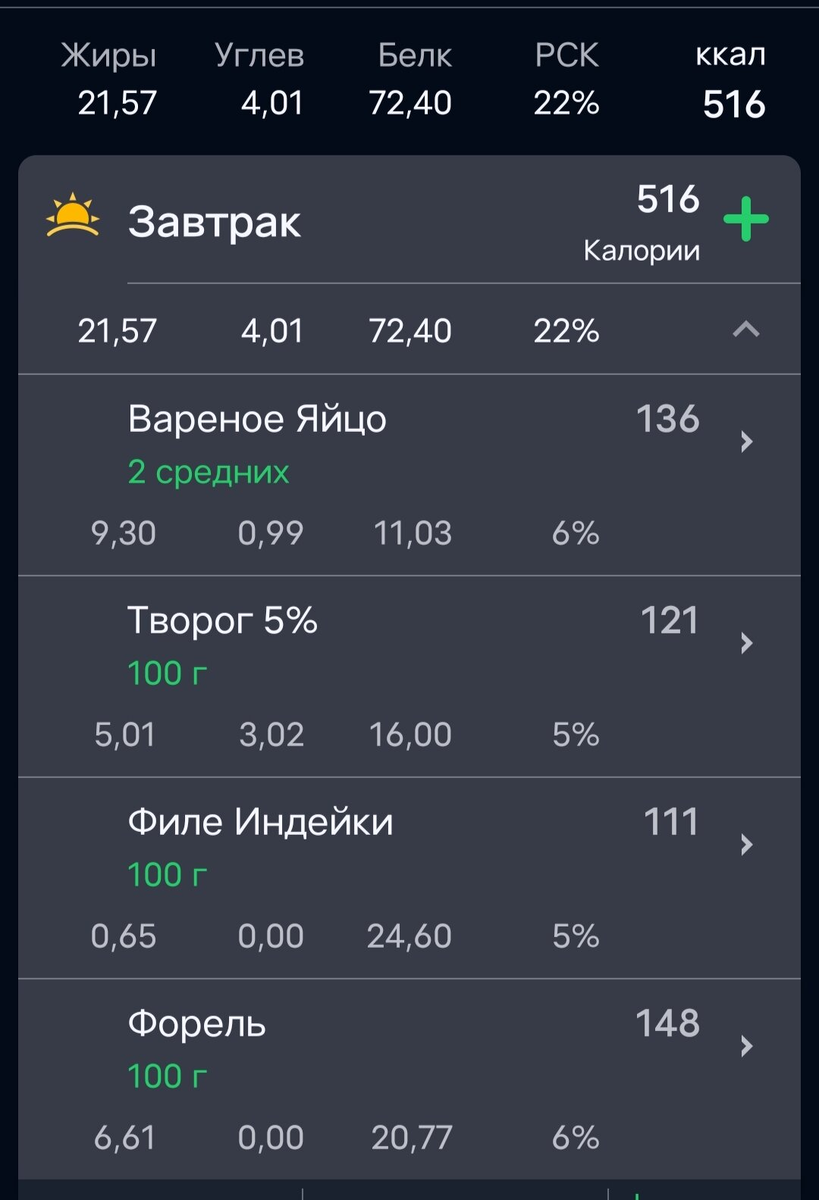 Как оптимально спланировать свое питание: секреты успеха