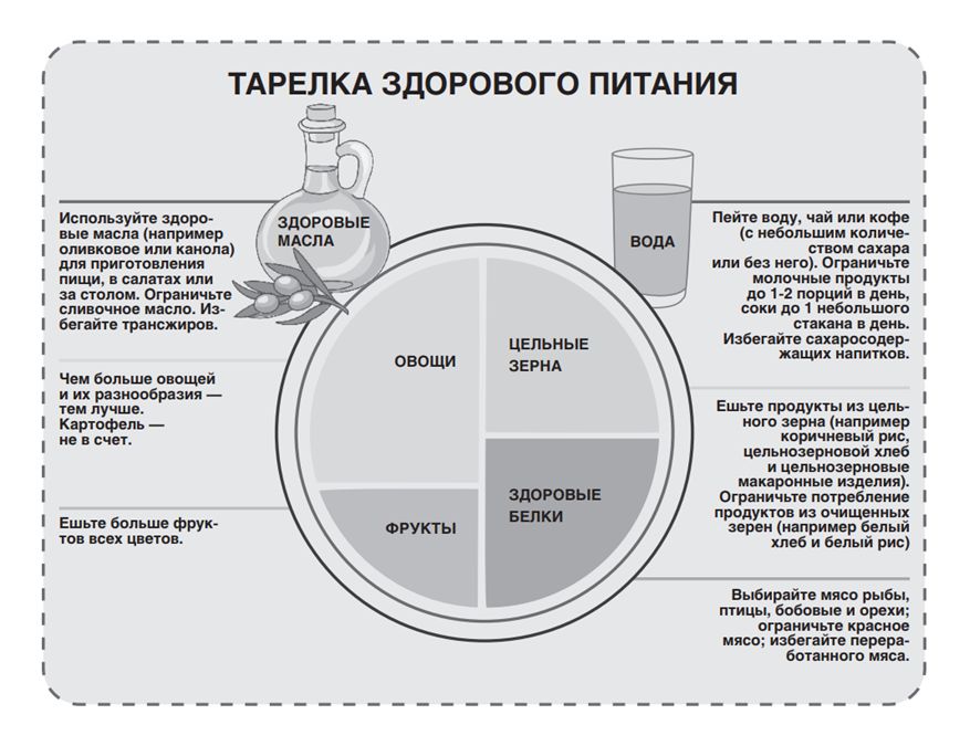 ���������� ������� � �������: ��� ������ ���