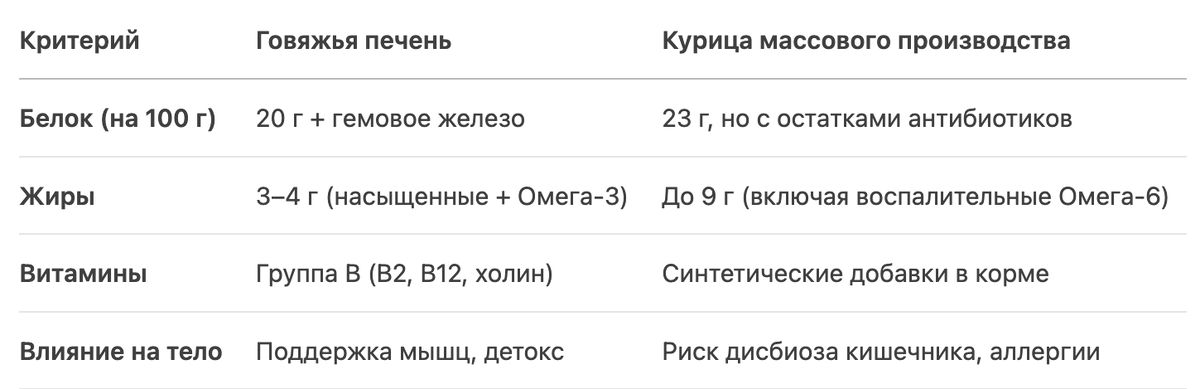 Как дожить до 80 и оставаться здоровым: диетолог делится секретами